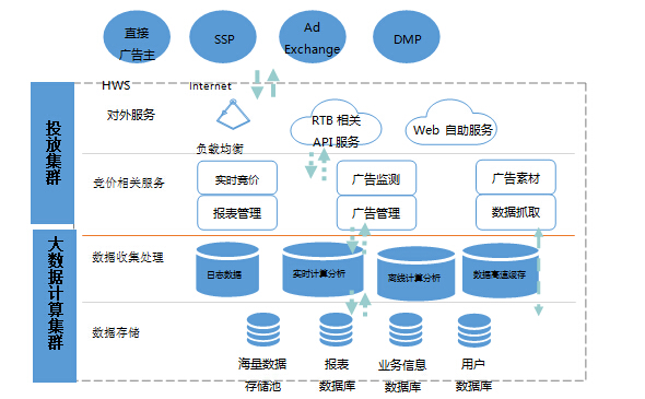 正规买球的网站:托管机制怎样影响运作机制更稳妥?(图1)