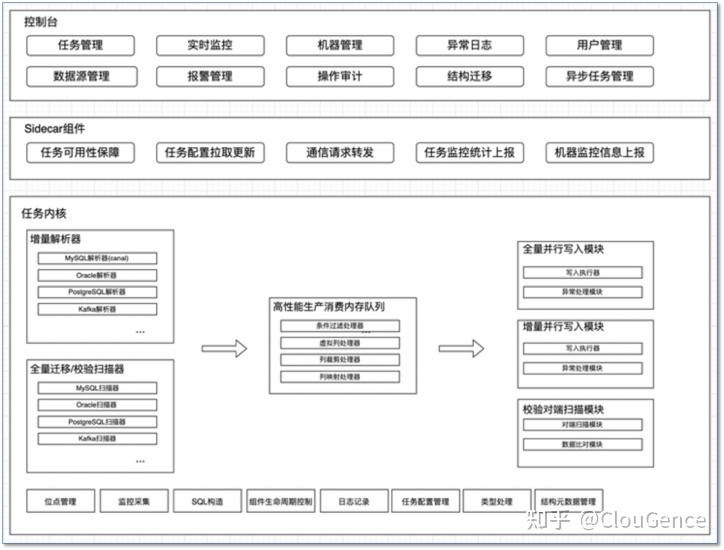 技术解决方案(图1)