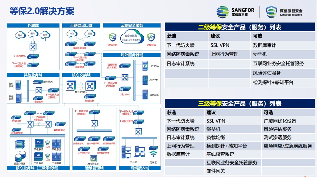 买球官方网站:监控和审计日志管理pptx(图1)