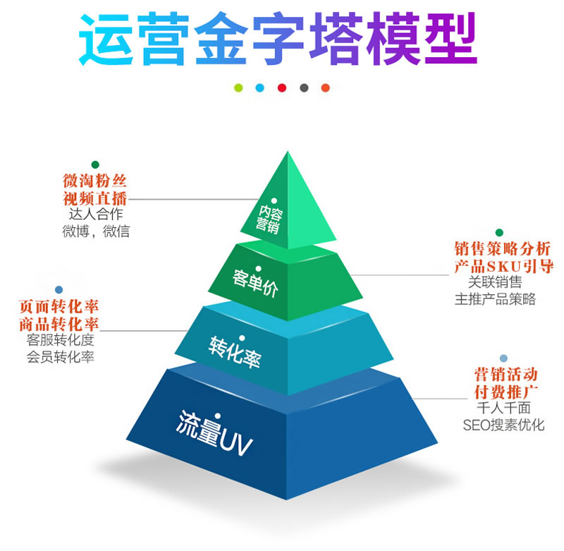 美国信息行业就业人数持续萎缩自2022年见顶以来累计减少10%(图1)