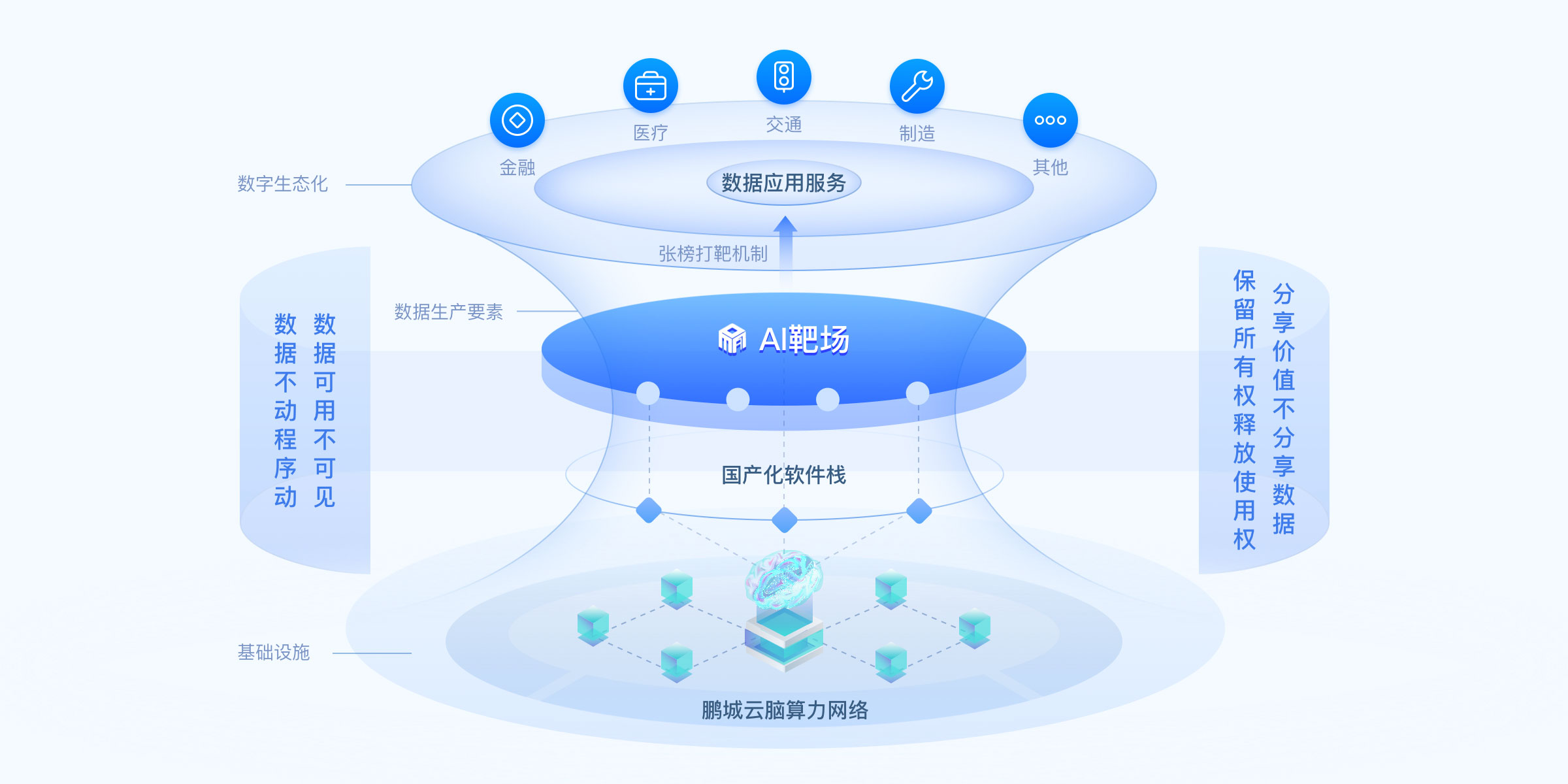 理财行业统一信息披露平台全面上线运行(图1)