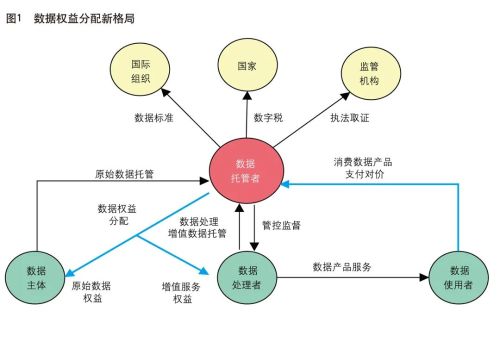 【财富周刊】首批8只北交所三个月持有期主题基金获批多只算力、科创、信创类基金延长募集(图1)
