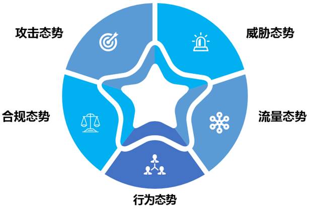 买球股份有限公司:2026天津数据安全服务商推荐:天锐绿盾原厂技术+本地团队快速响应持续运维!(图1)